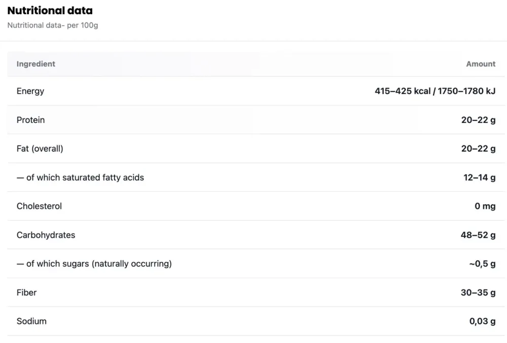 Nutritional Data for Ceremonial Cacao Chuncho Peru